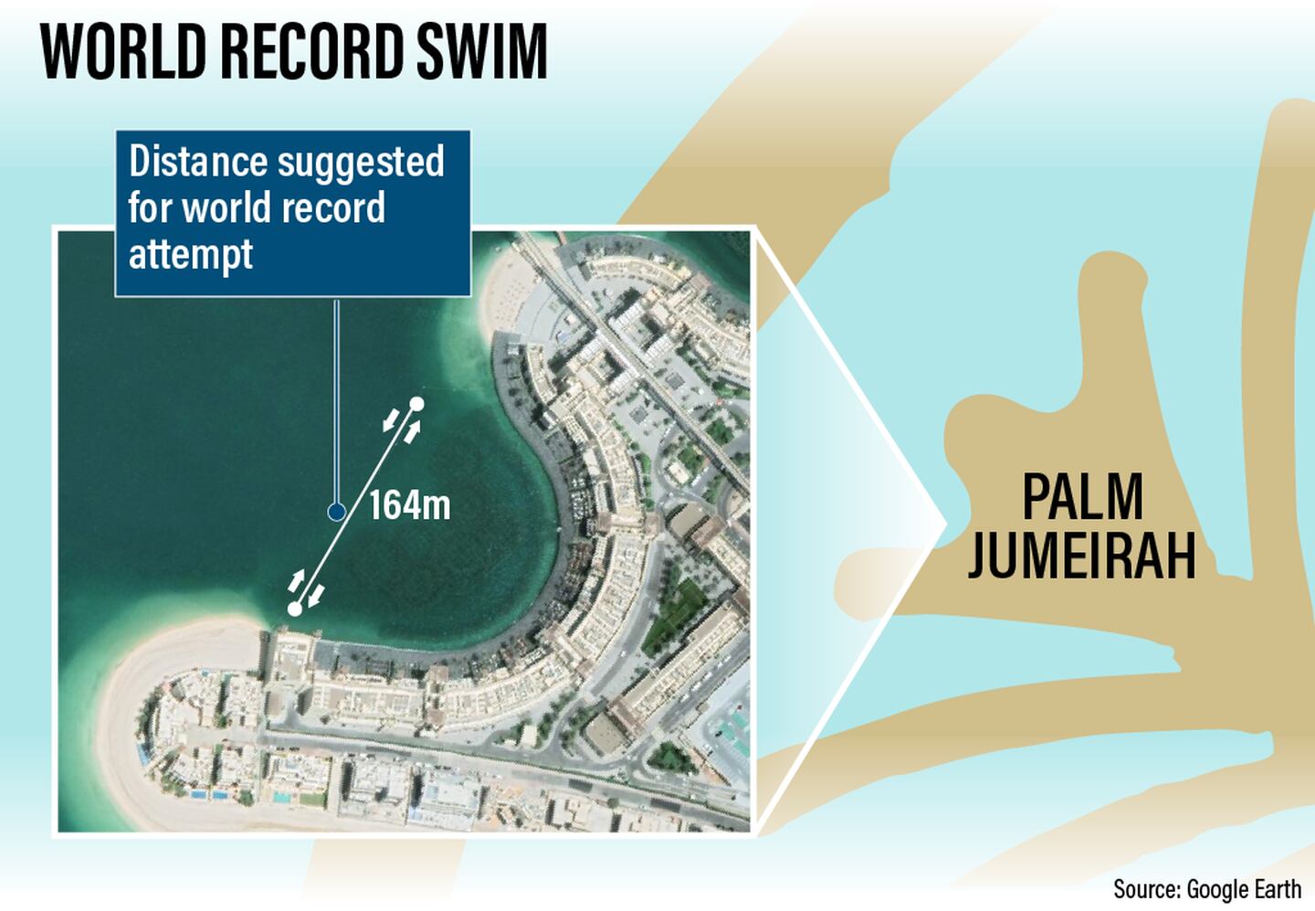 Shehab Allam swam back and forth along a 164-metre marked-out route.
