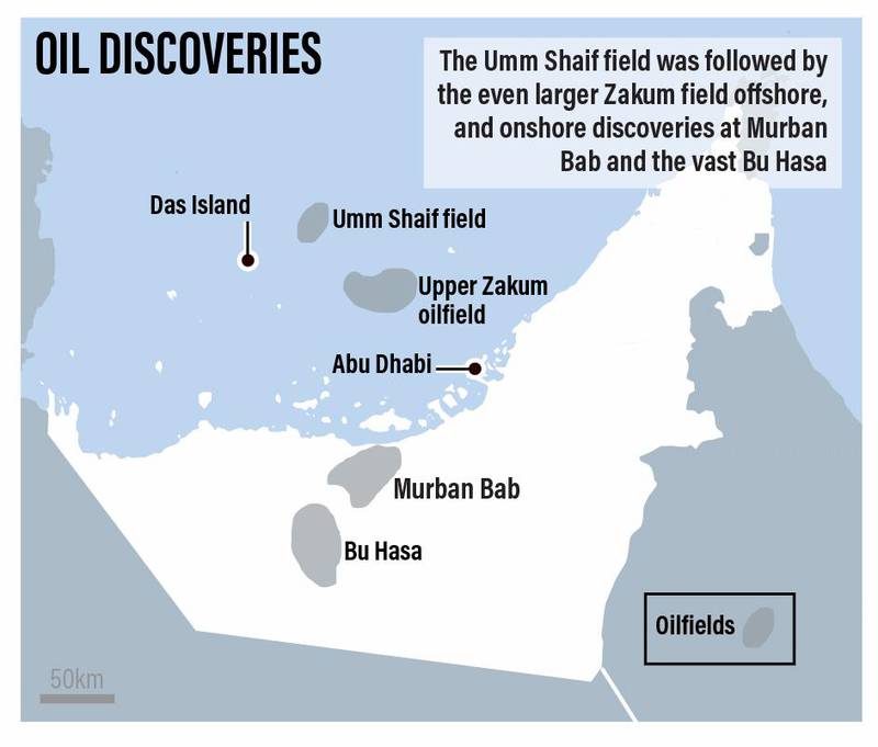 OIL-DISCOVERIES