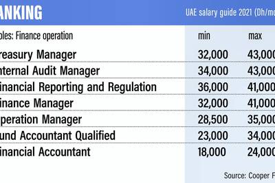 salary earning