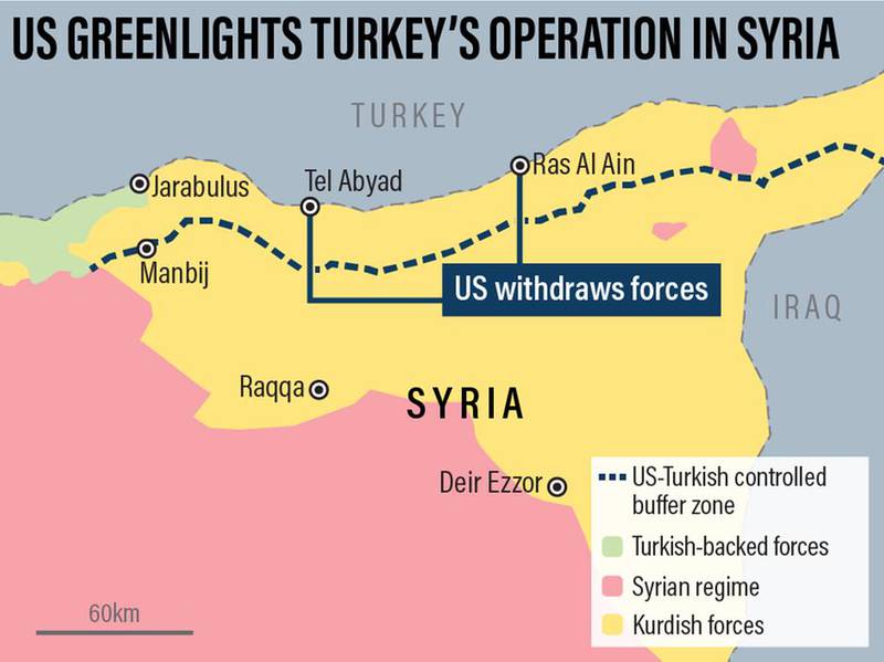 Turkey's operation in Syria.