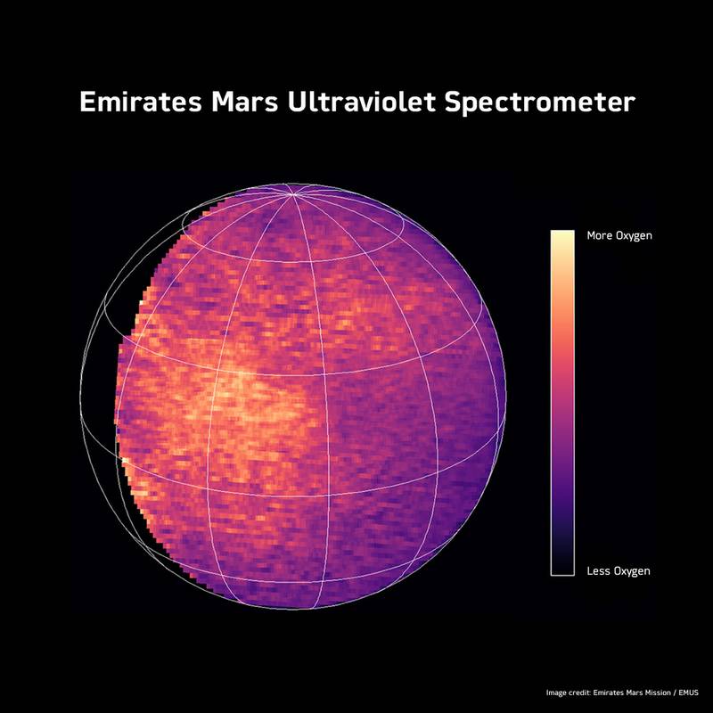 The Hope probe's ultraviolet spectrometer captured the distribution of atomic oxygen in the atmosphere of Mars. Courtesy Emirates Mars Mission