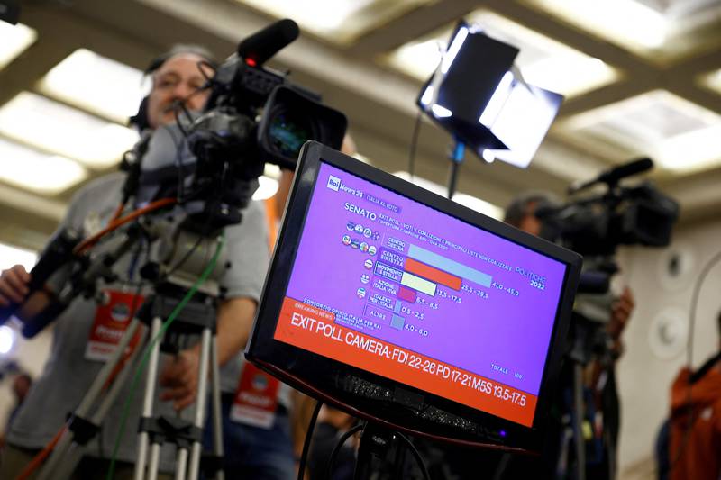 Exit polls appear on the screen at the Brothers of Italy headquarters. Reuters