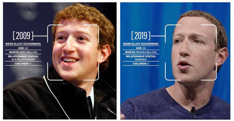 Mark Zuckerberg in 2009 and 2018. Bloomberg