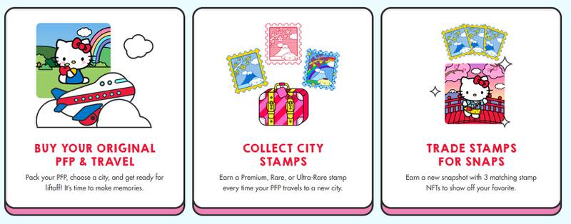 Hello Kitty's digital launch lets collectors fill a suitcase with NFT stamps of the characters. Photo: Sanrio