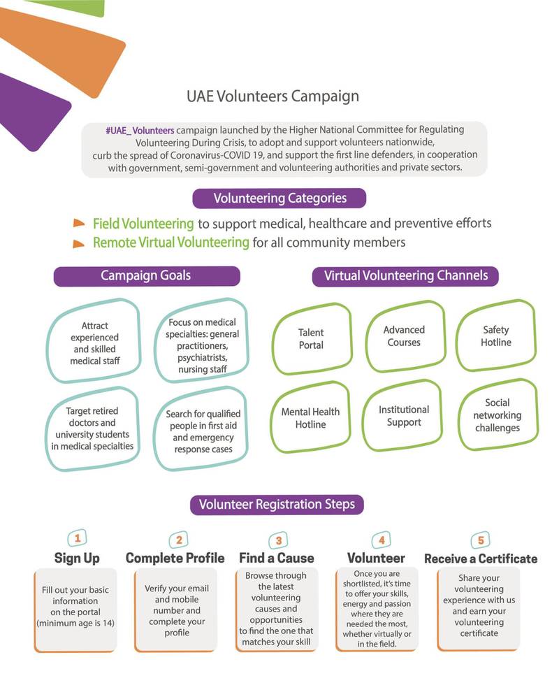 Several volunteering opportunities are available to UAE residents. Courtesy: Ministry of Community Development