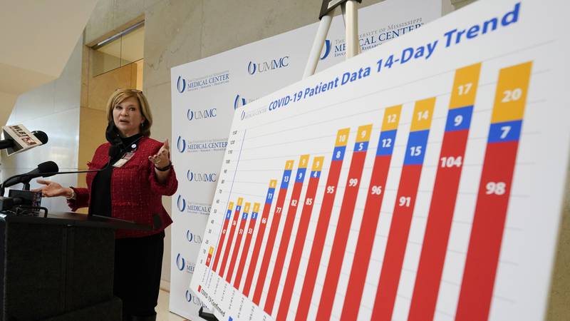 Dr LouAnn Woodward of the University of Mississippi refers to a graph outlining the rising number of Covid-19 patients over a 14-day period. AP