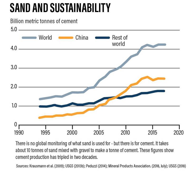 SAND-AND-CEMENT