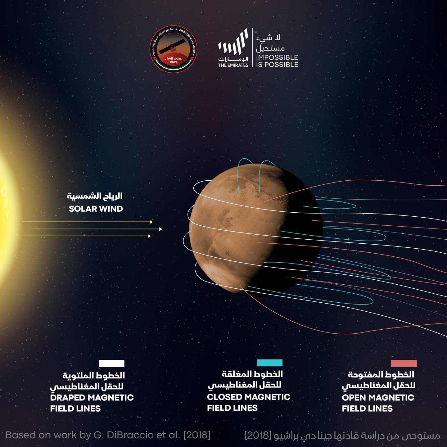 La nave espacial emiratí «Hope» descubre una nueva y misteriosa aurora boreal en la superficie de Marte