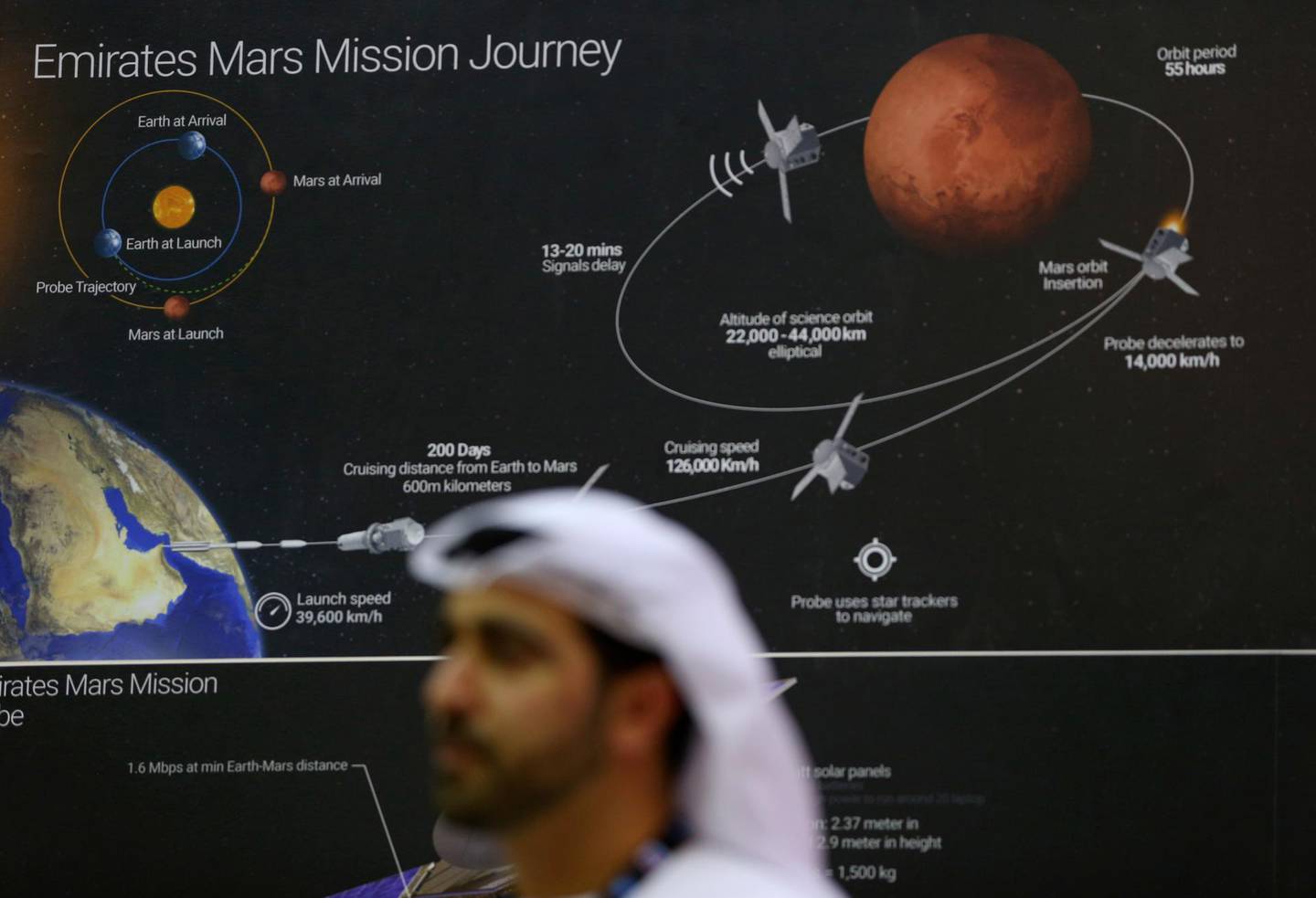 A space mission to Mars map sits on the wall of the UAE Space Agency exhibition stand on the second day of the 14th Dubai Air Show at Dubai World Central (DWC) in Dubai, United Arab Emirates, on Monday, Nov. 9, 2015. The Dubai Air Show is the biggest aerospace event in the Middle East, Asia and Africa and runs Nov. 8 - 12. Photographer: Jasper Juinen/Bloomberg