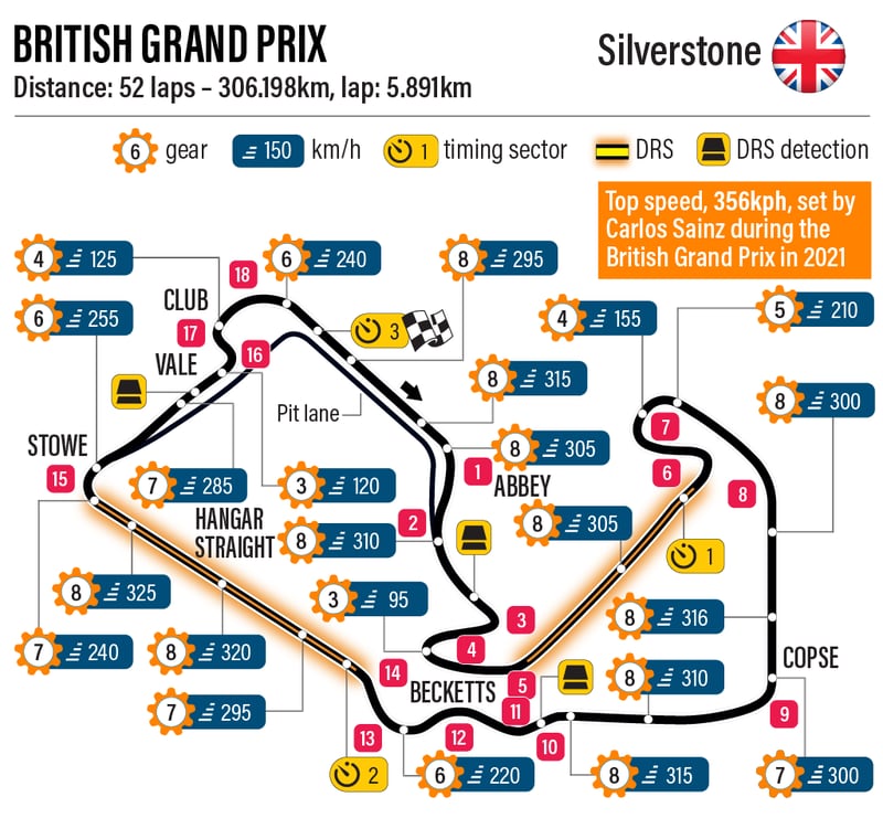 Verstappen continues charge to third title at Silverstone