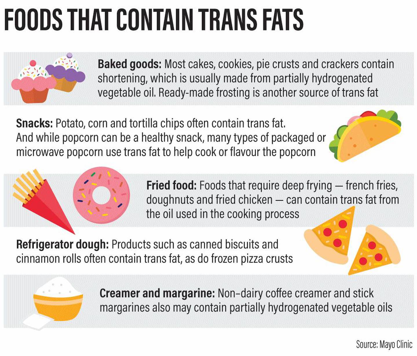 essay about trans fats