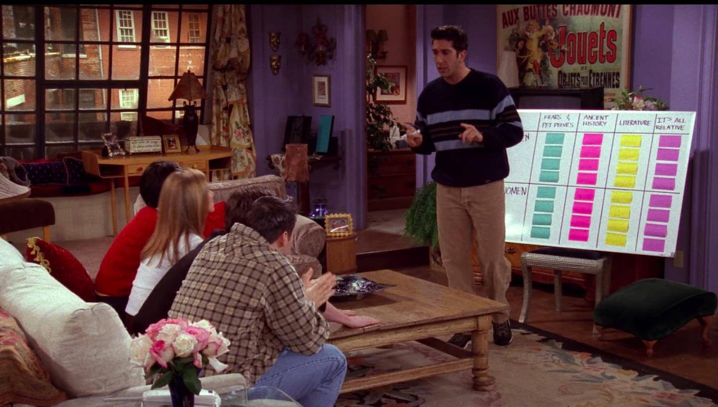 'The One With The Embryos' featured a quiz which saw Monica and Rachel lose their apartment to Chandler and Joey.
