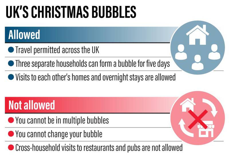 UK's Christmas bubbles