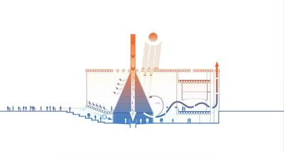 FOR RAMOLA'S STORY ON NETHERLANDS EXPO PAVILION. Diagram. Courtesy: V8 Architects