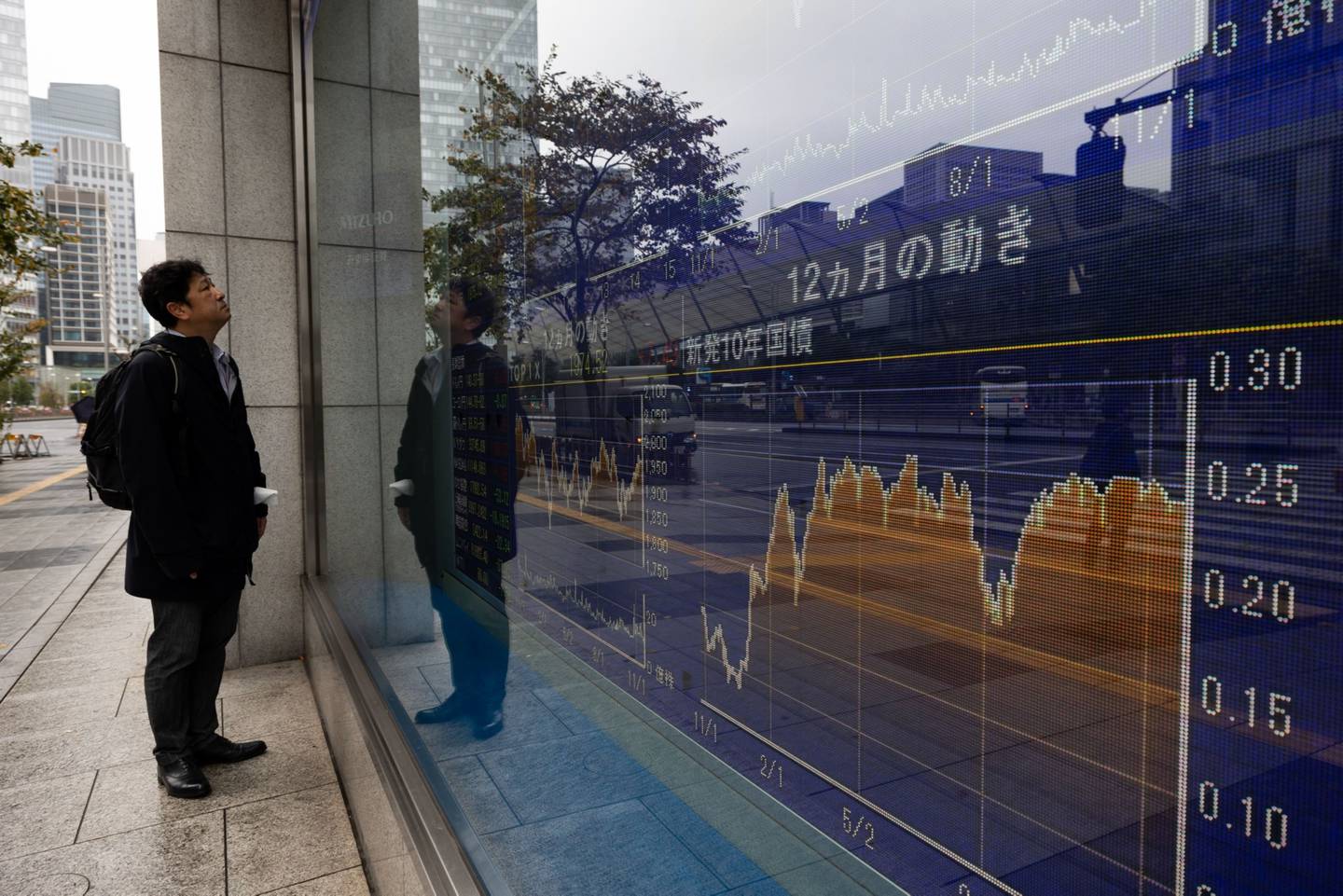 A pedestrian studies an electronic stock board outside a securities firm in Tokyo. Japan's economy is forecast to expand by 1.5 per cent next year. Bloomberg 