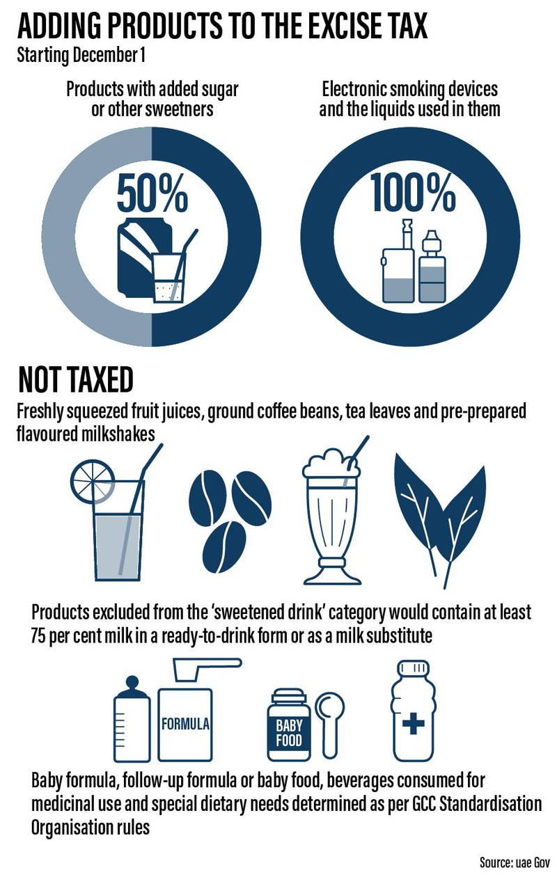 EXCISE-TAX-SUGAR-UPDATE