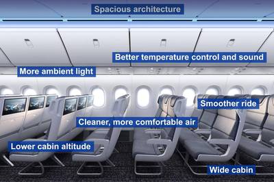 Boeing says passengers can expect a smoother ride. Courtesy Boeing
