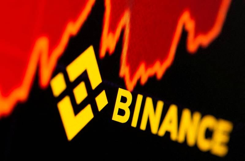 Binance withdrawals, which faced a temporary halt starting at 4pm UAE time, resumed around 7.30pm UAE time on Monday. Reuters