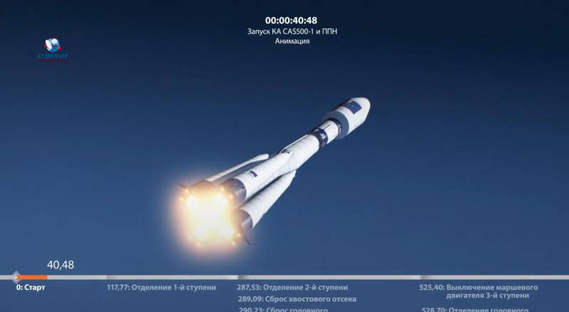 The payload separation of 37 small satellites will take place four hours after lift off. Roscosmos 