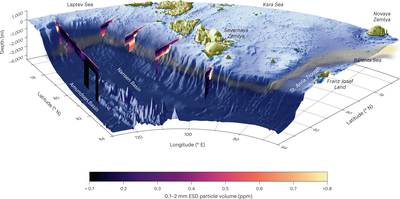 The path of particle-loaded bottom water from the Barents Sea shelf through the St Anna Trough and along the continental slope of the Eurasian Basin, part of the Arctic Basin. Photo: Nature Geoscience