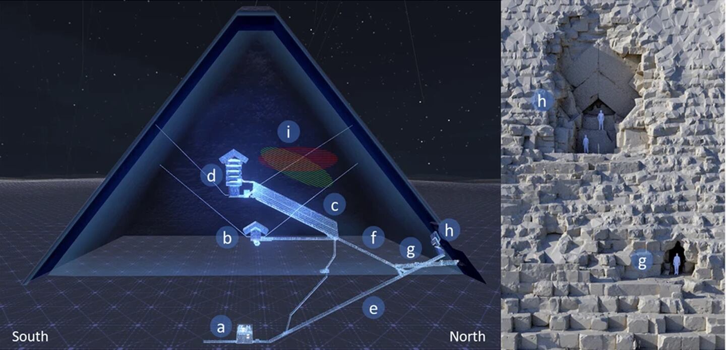 A diagram showing the different parts that scientists have discovered at the Great Pyramid of Giza through multiple scans. The letter 'i' marks the position of the so-called 'Big Void', an empty space in the centre of the pyramid that has baffled scientists for almost a decade. The Great Pyramid structure was recently scanned by a mission of international imaging specialists whose findings were published in the prominent science journal Nature.

Photo credits: Nature.