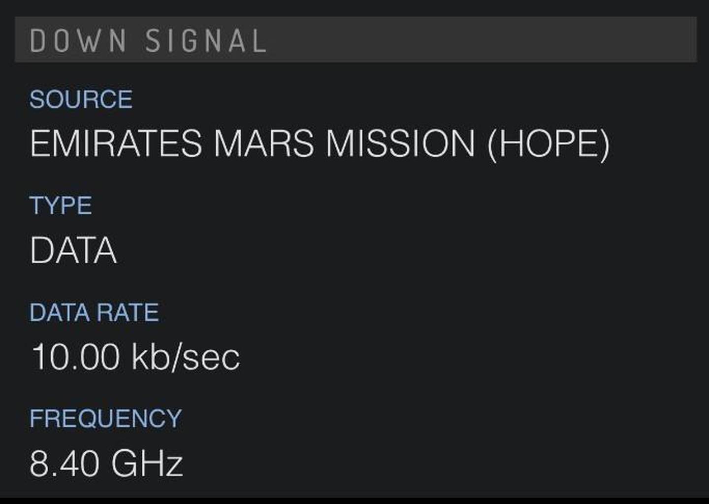 It also shows the amount of data the spacecraft is sending. This was the Hope probe's status on Sunday, 11pm. Courtesy: Nasa 