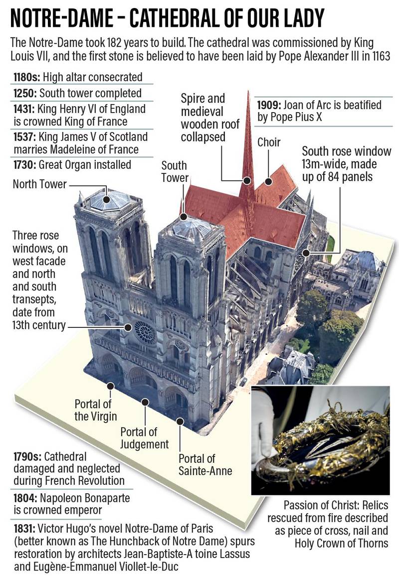 Notre-Dame Cathedral inferno destroys 'gem of collective memory