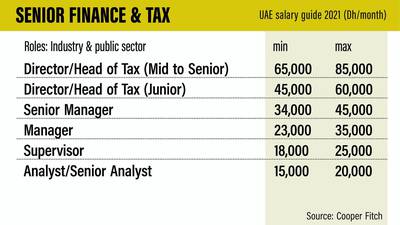 Senior finance and tax