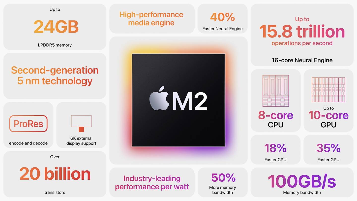 Apple M2 chipset details