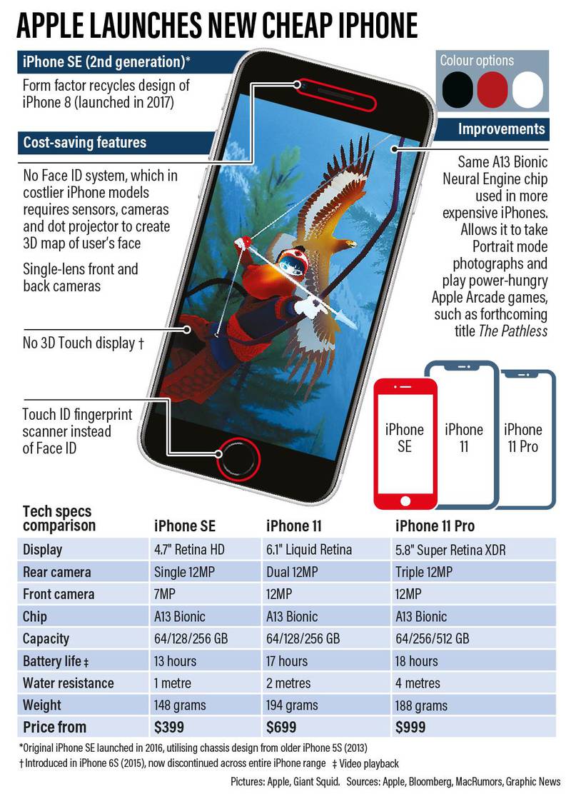 Apple launched its most affordable smartphone – iPhone SE at Dh1,699 – in April. Graphic by Roy Cooper / The National
