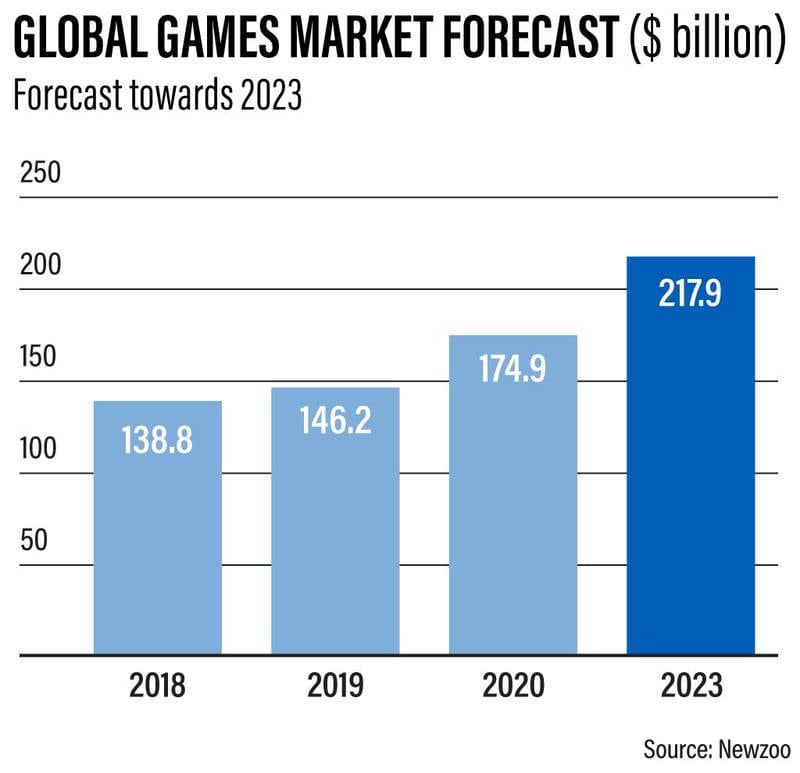 Google and Newzoo – Beyond 2021: Where Does Gaming Go Next?