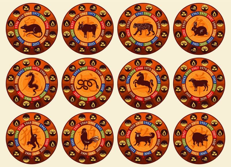 The Chinese zodiac is made up of 12 animals and five elements symbols, and 2022 is the year of the Water Tiger. Getty Images