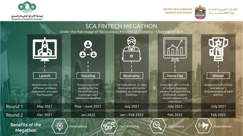 FinTech