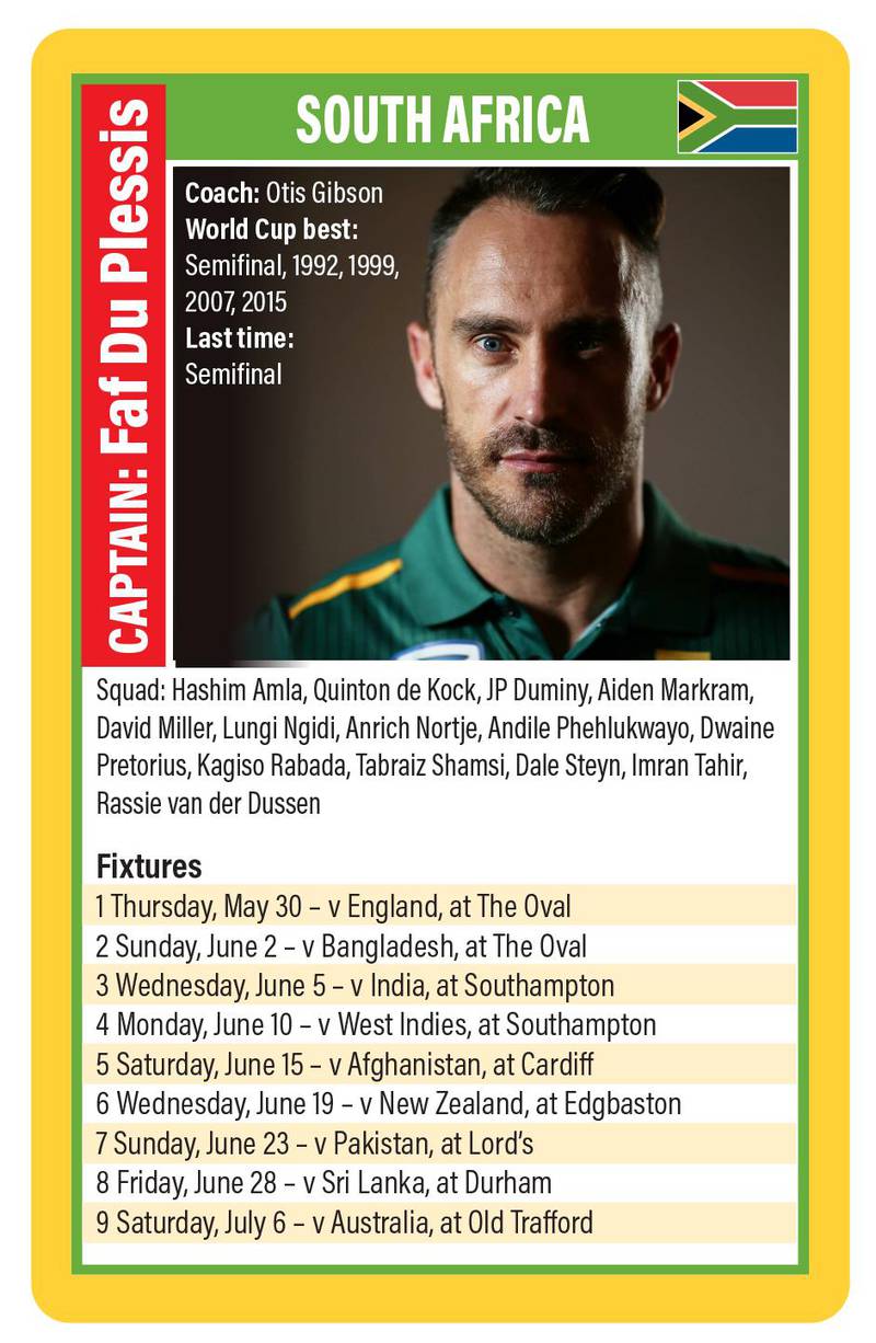 South Africa Cricket World Cup team guide. Graphic design: Roy Cooper