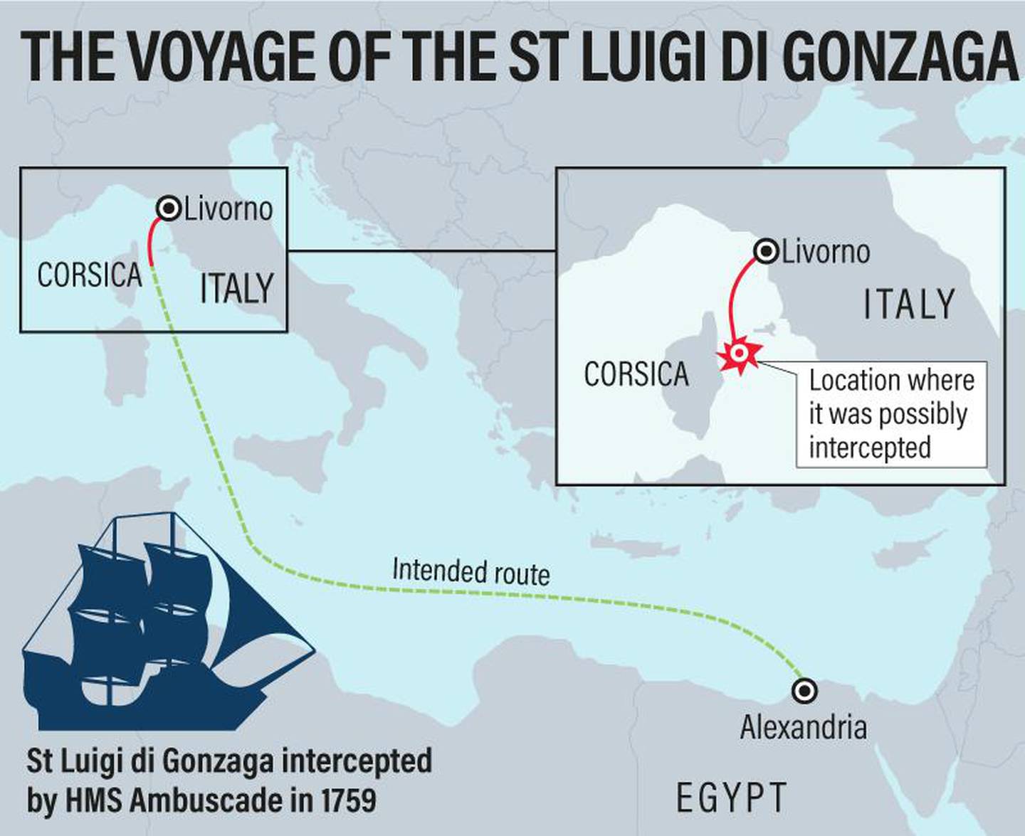 The voyage and interception of the St Luigi, which carried the correspondence of Arab merchants. Courtesy: Ramon Penas / The National