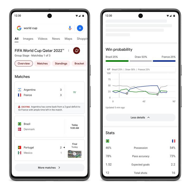 Search provides football fans with in-depth information about any match including the winning probability measure. Photo: Google