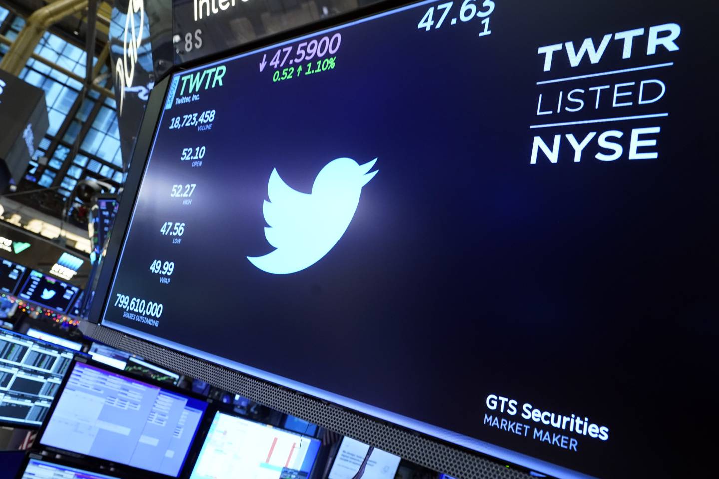 The logo for Twitter appears above a trading post on the floor of the New York Stock Exchange. AP