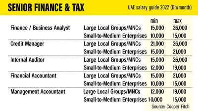 UAE salary guide 2022