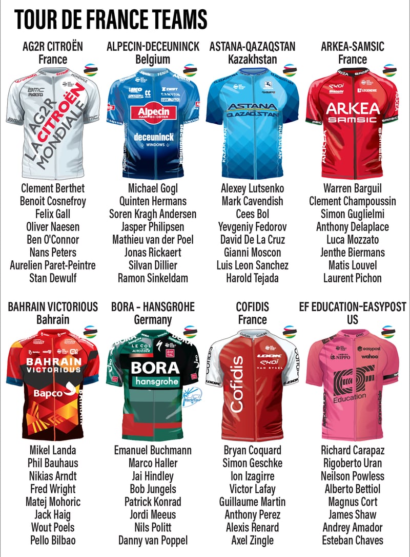Tour De France 2023 Team Riders