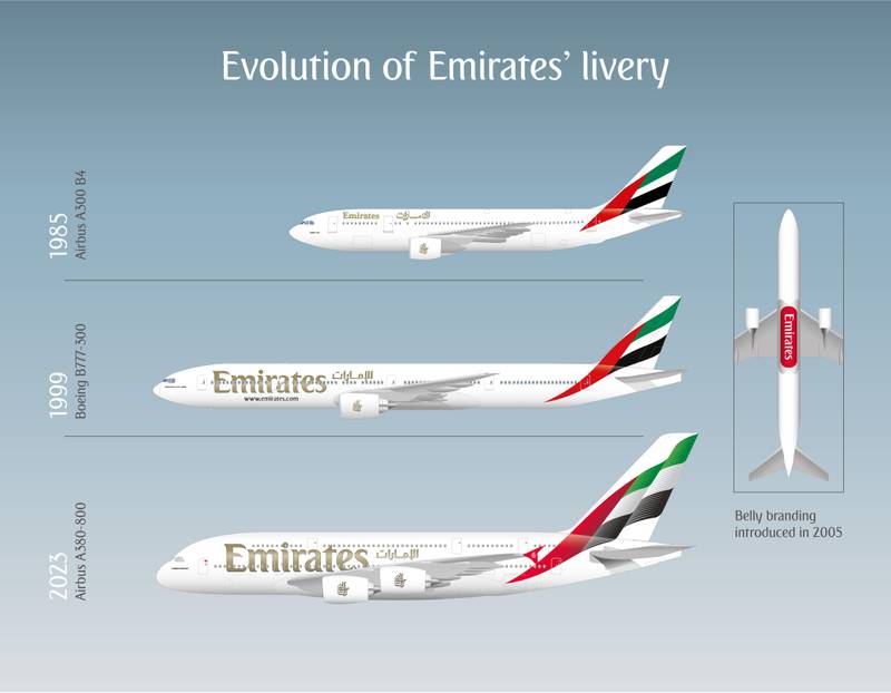 The evolution of the Emirates livery over its 38-year history. Photo: Emirates