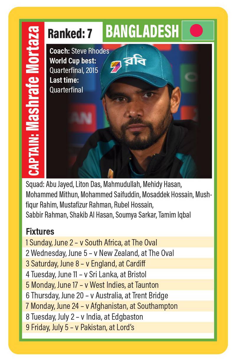 Bangladesh Cricket World Cup team guide. Graphic design: Roy Cooper