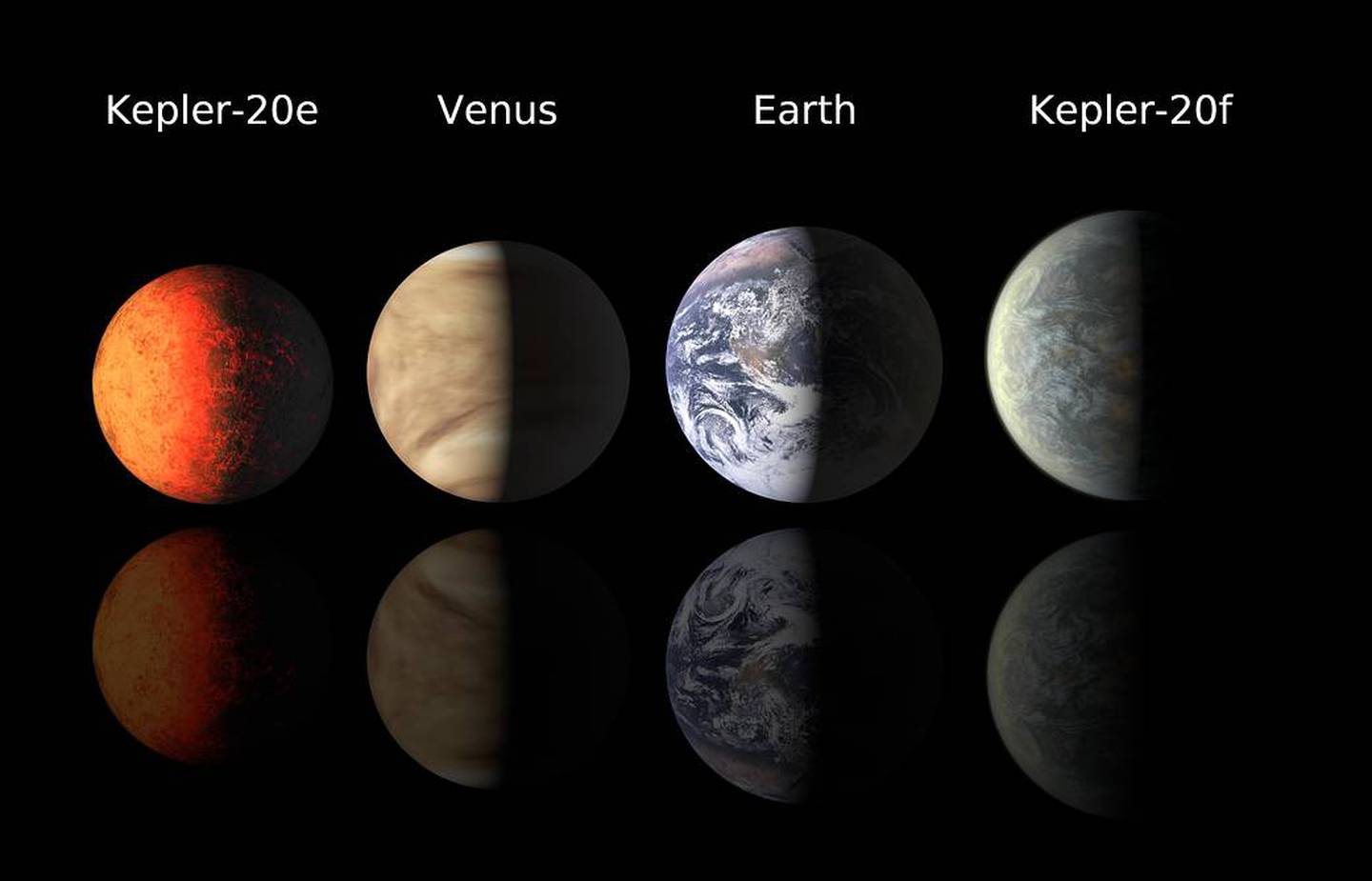 The Kepler-20e and Kepler-20f size compared with Venus and Earth. Courtesy: Nasa