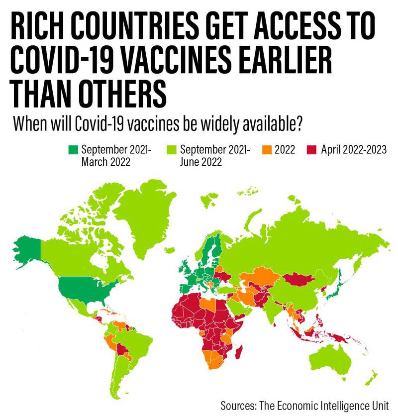 It could take another two years for some countries to carry out widespread vaccination programmes. Roy Cooper / The National