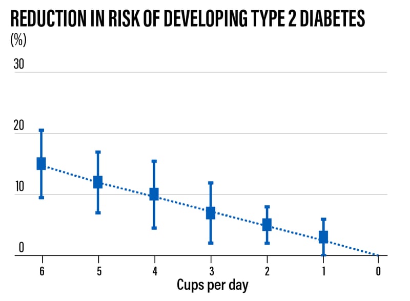 Tea and diabetes: Types, risks, and benefits