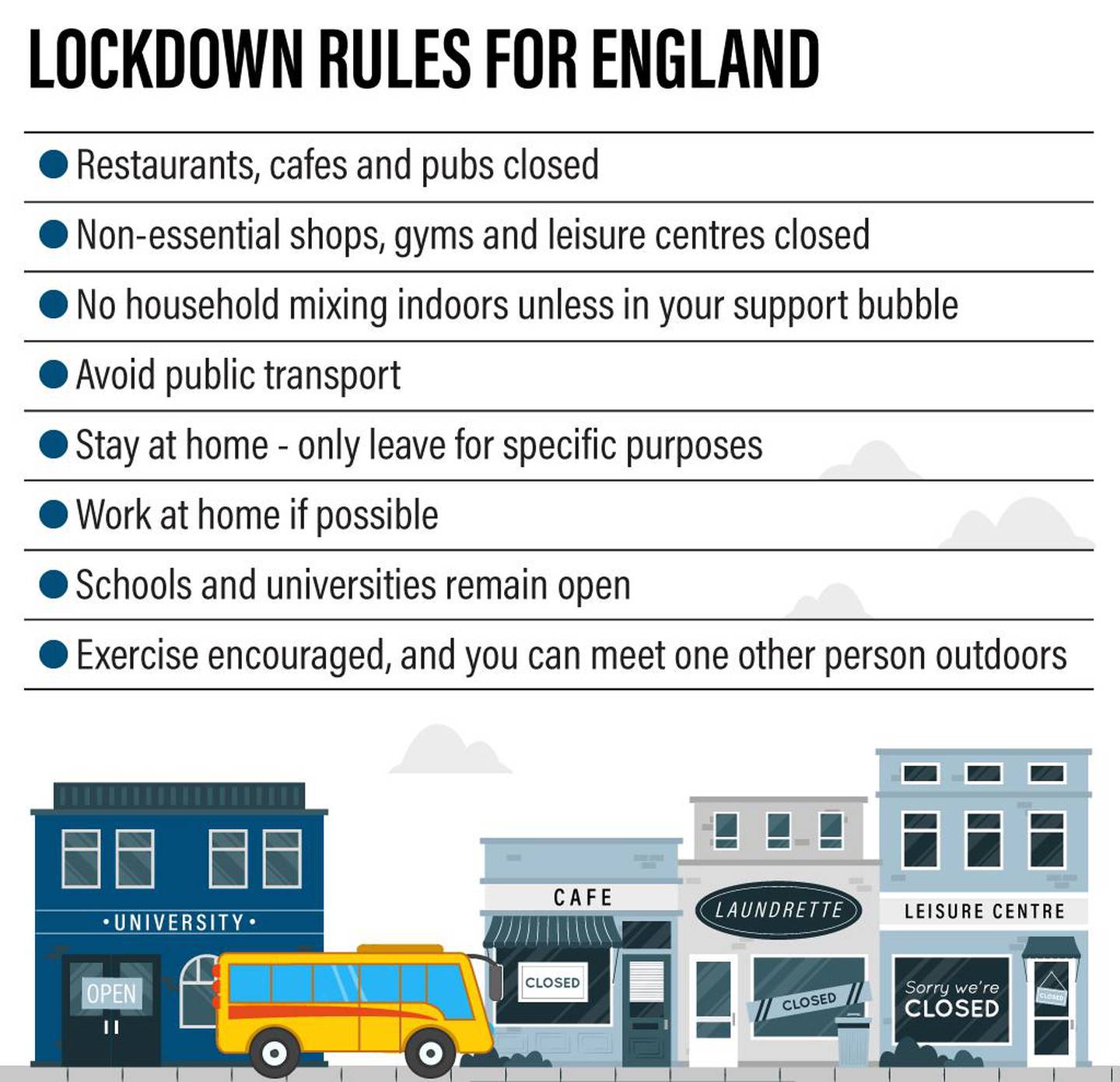 England's lockdown rules. 