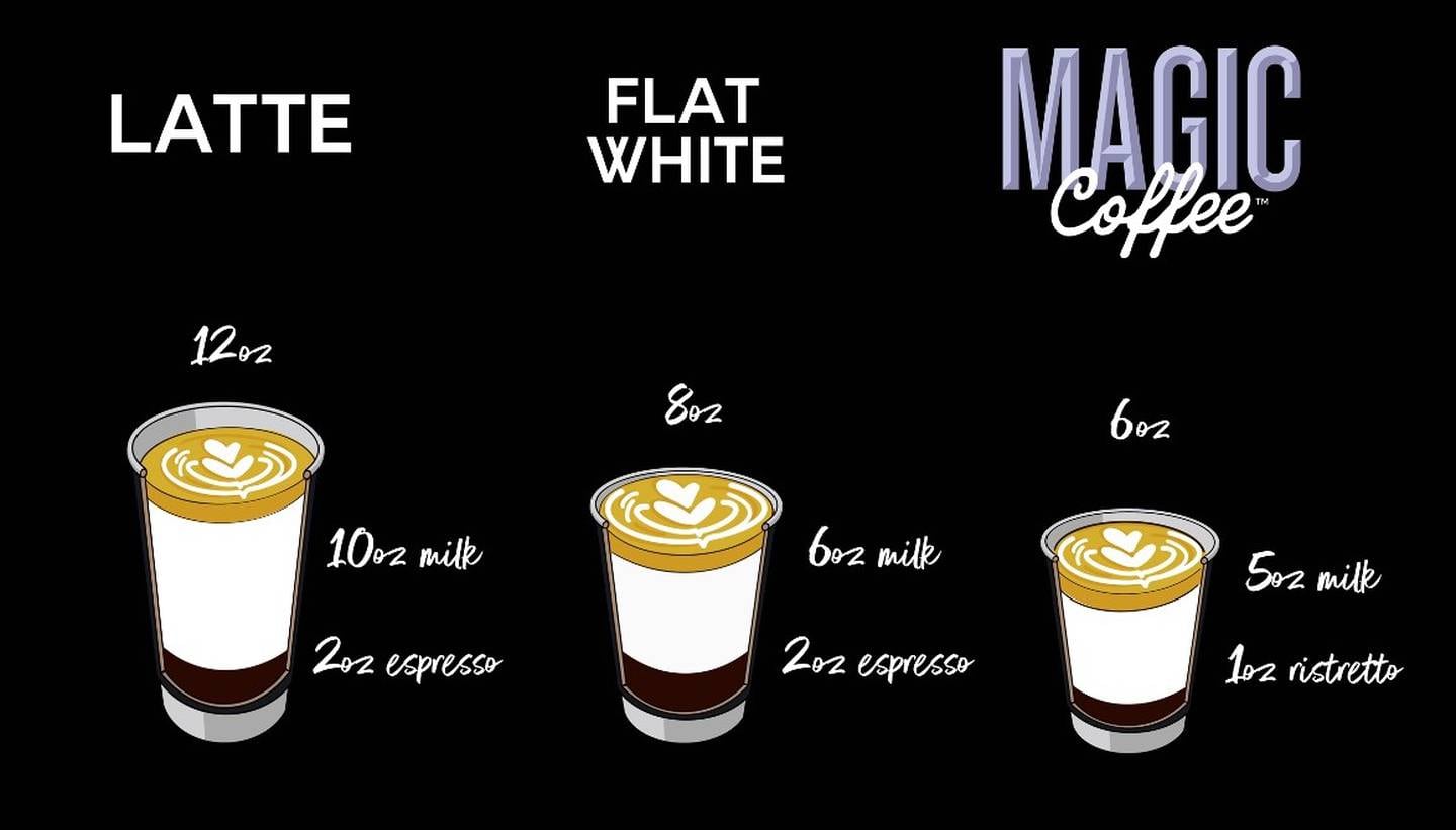 Magic Coffee has more ristretto than espresso, rendering its taste smooth and less bitter. Photo: M&S