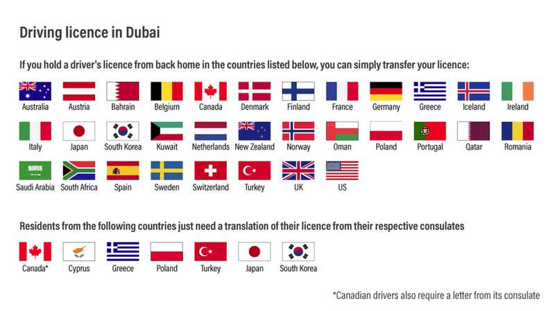 Where you're from in the world will determine what process you will need to go through to get your licence