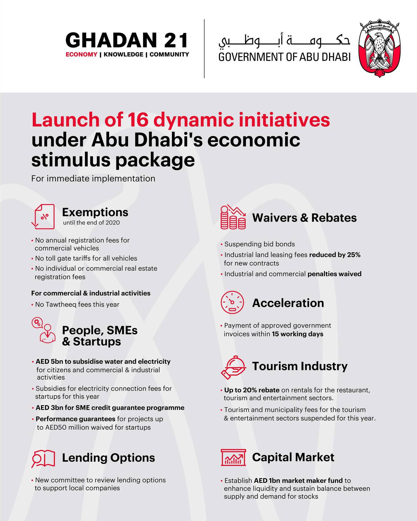 Graphic courtesy Abu Dhabi Government Media Office.
