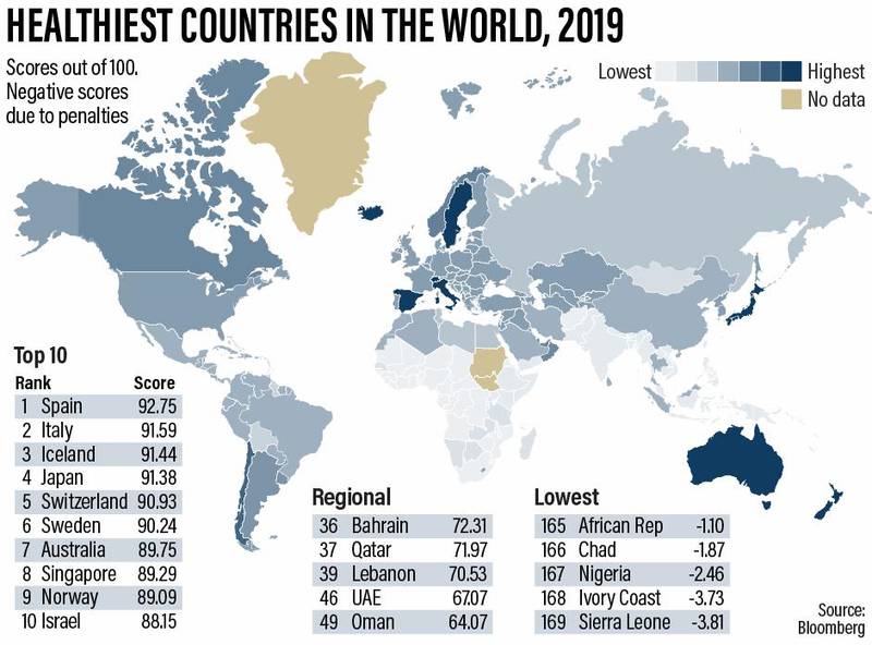 nw2502 healthiest countries