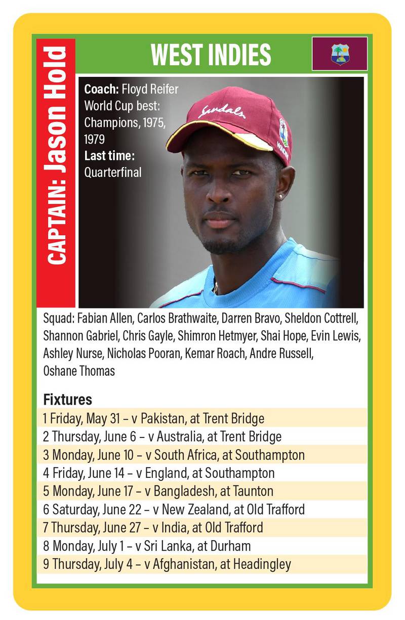 West Indies Cricket World Cup team guide. Graphic design: Roy Cooper